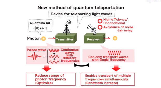 teleportation quantum physics