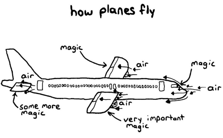 http://www.sunnyskyz.com/uploads/2014/04/vonzh-how-planes-fly.jpg