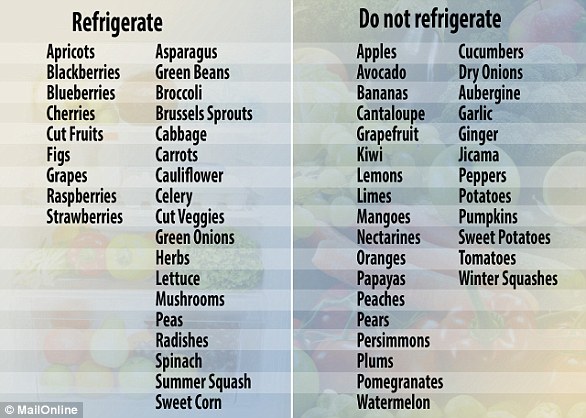 fruits not to be in fridge