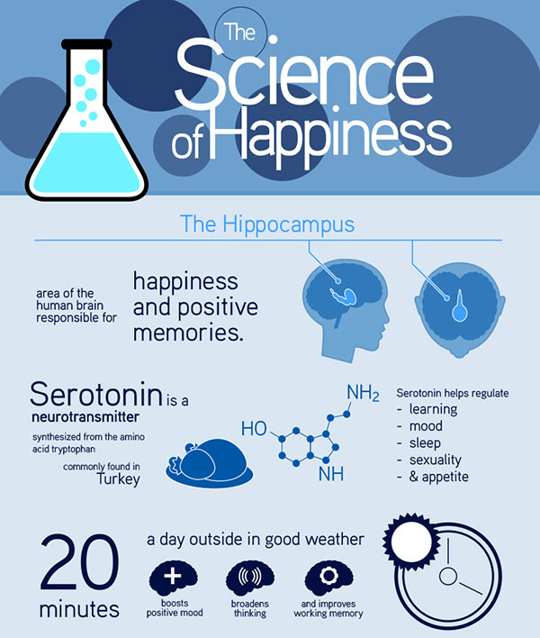 science of happiness