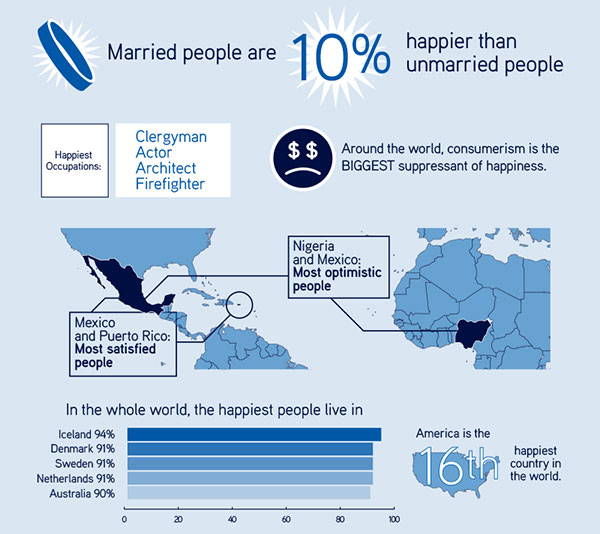 science of happiness