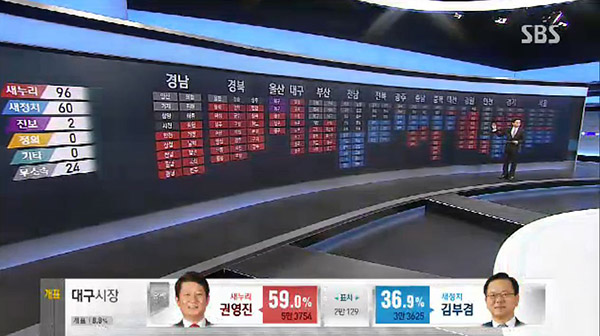 South Korea election broadcasts