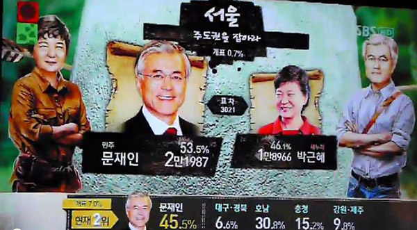 South Korea election broadcasts