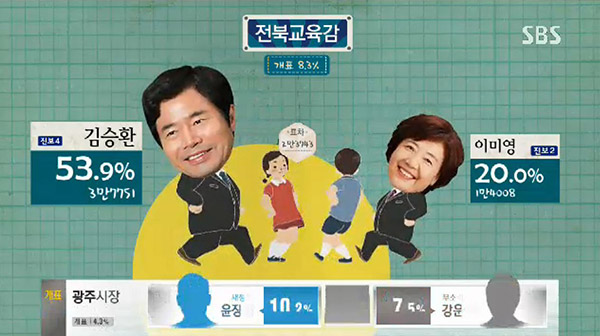 South Korea election broadcasts