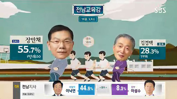 South Korea election broadcasts