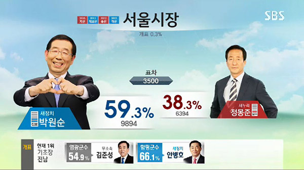 South Korea election broadcasts