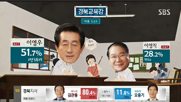 South Korea election broadcasts