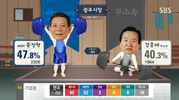 South Korea election broadcasts