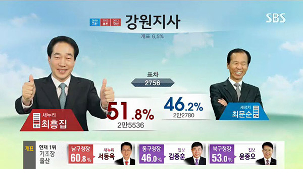 South Korea election broadcasts