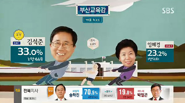 South Korea election broadcasts