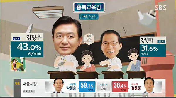 South Korea election broadcasts