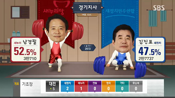 South Korea election broadcasts