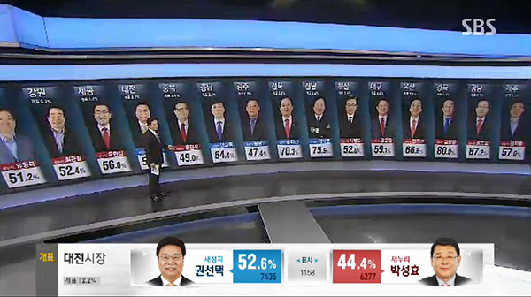 South Korea election broadcasts