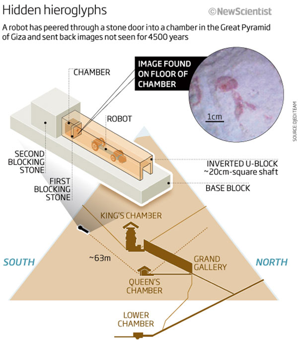 first images from secret chamber great pyramids