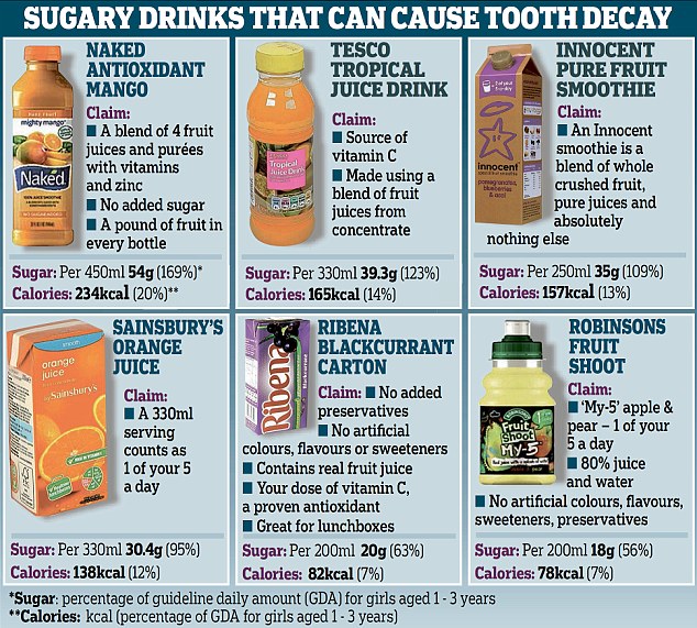 juice bad for kids