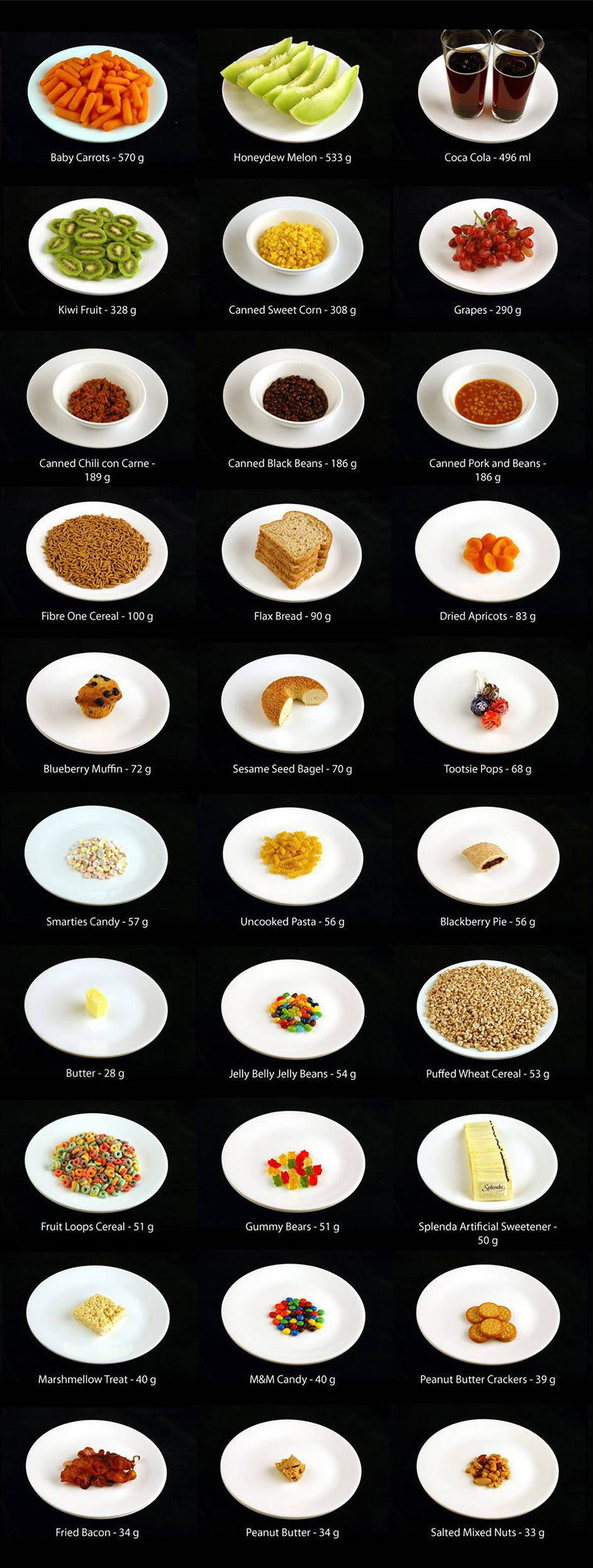 200 calories chart