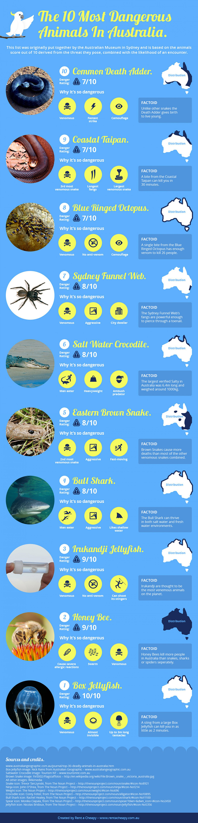 10 deadliest animals in Australia