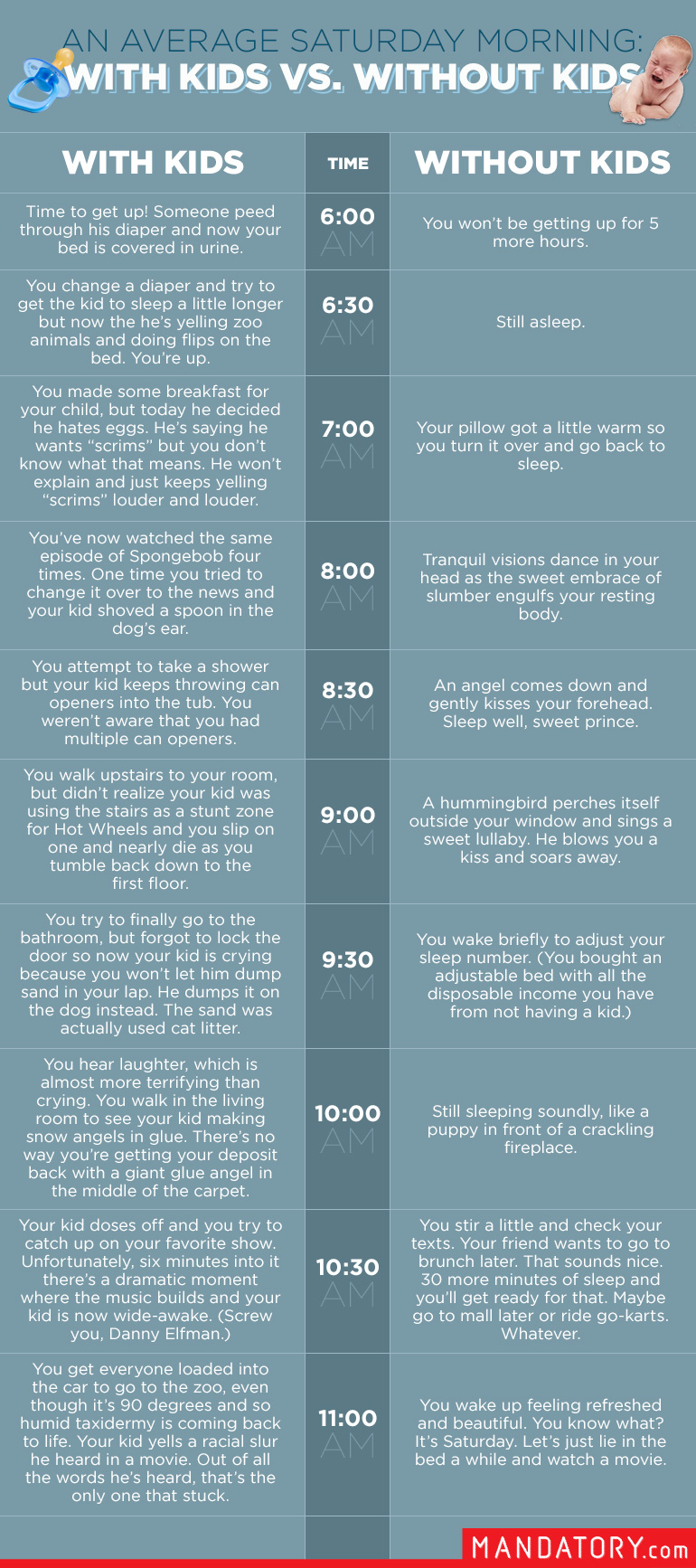 saturday mornings with kids vs without kids