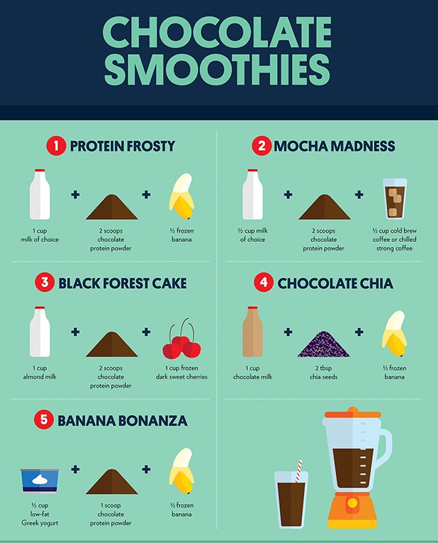 spice up drinks and coffee cheat sheet