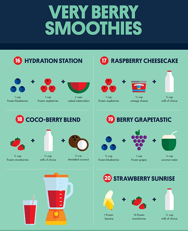 spice up drinks and coffee cheat sheet