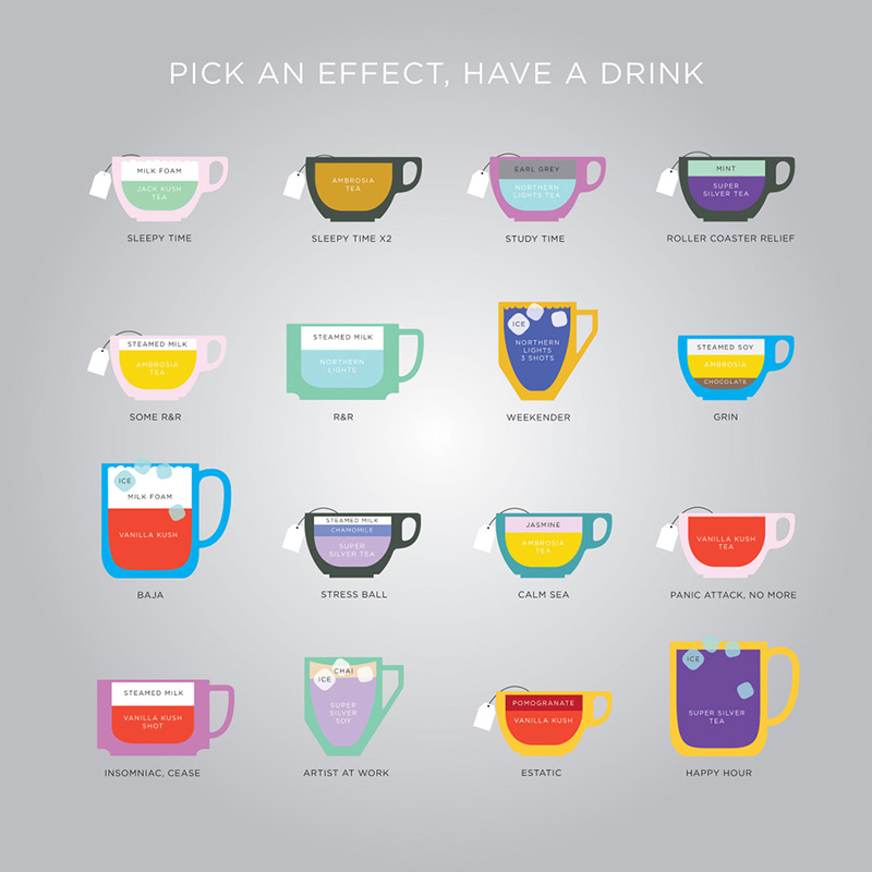 spice up drinks and coffee cheat sheet