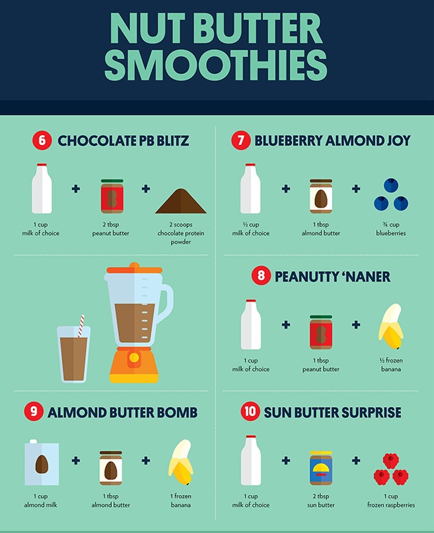 spice up drinks and coffee cheat sheet