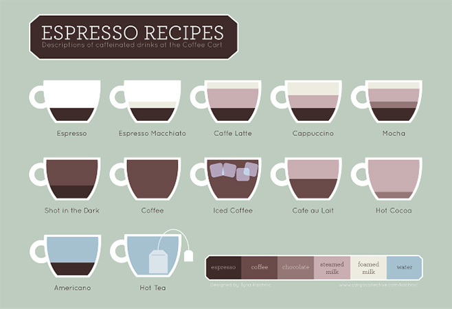 spice up drinks and coffee cheat sheet