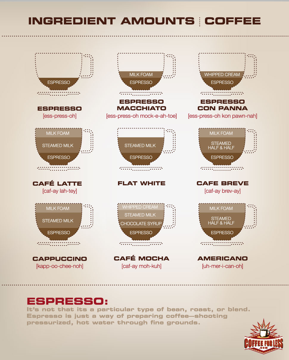 spice up drinks and coffee cheat sheet