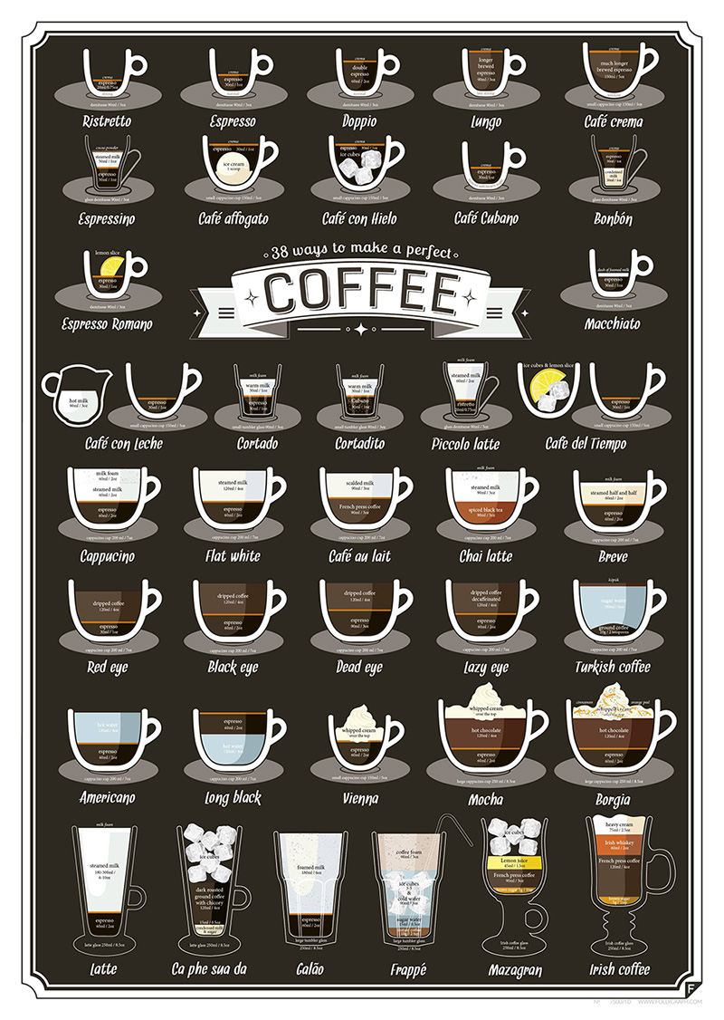 spice up drinks and coffee cheat sheet