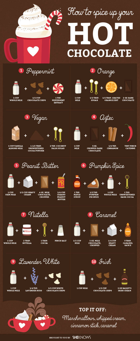 spice up drinks and coffee cheat sheet