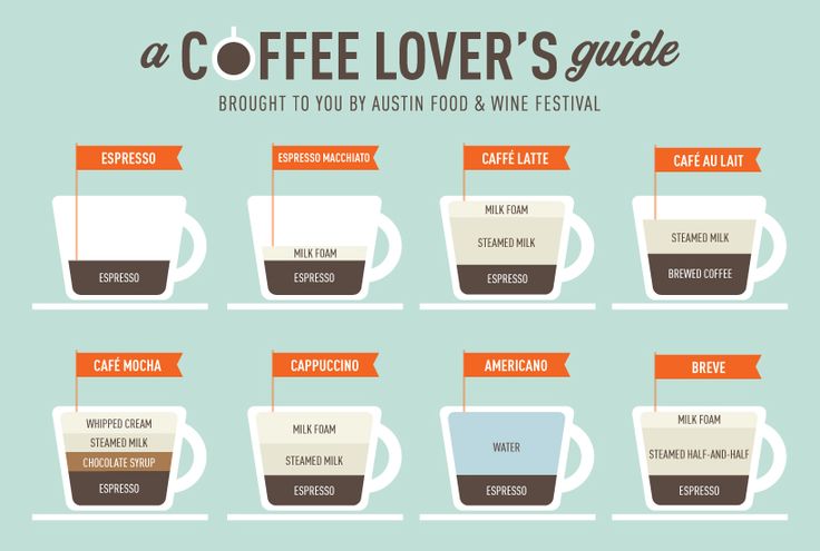 spice up drinks and coffee cheat sheet