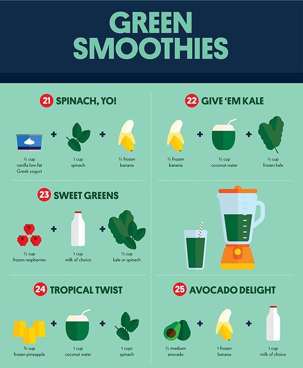 spice up drinks and coffee cheat sheet