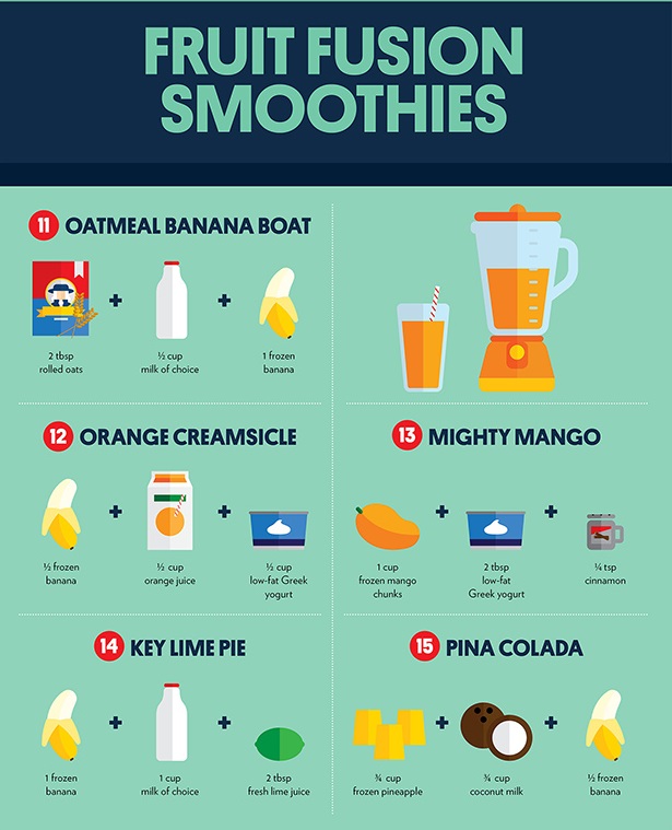 spice up drinks and coffee cheat sheet