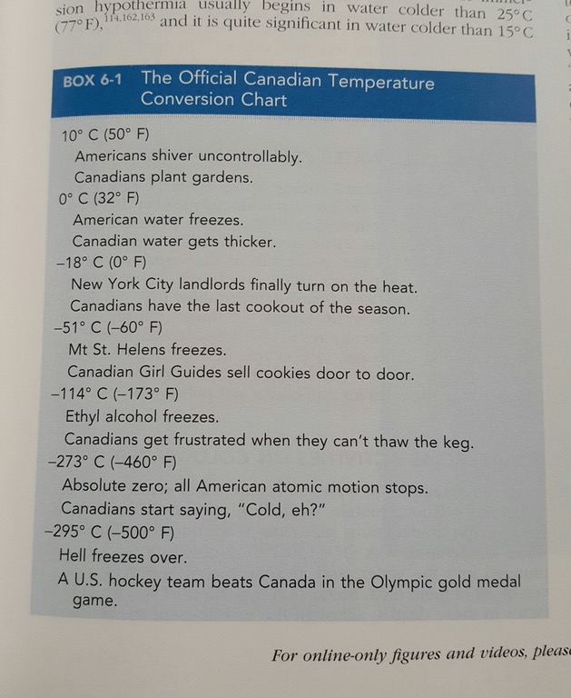 Medical Temperature Conversion Chart