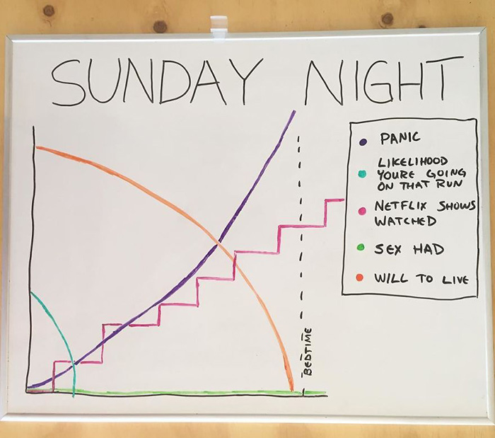 funny honest charts about life