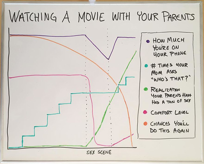 funny honest charts about life