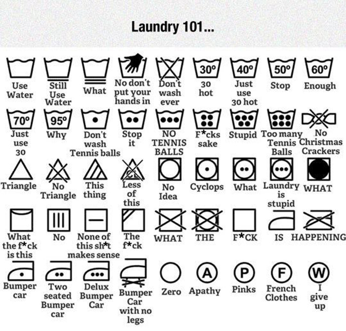 Laundry Symbols Chart