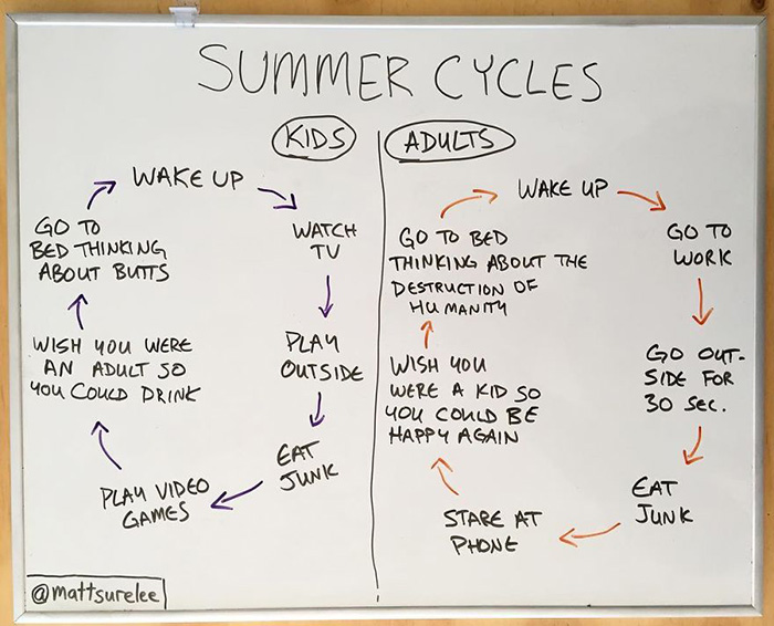 funny honest charts about life