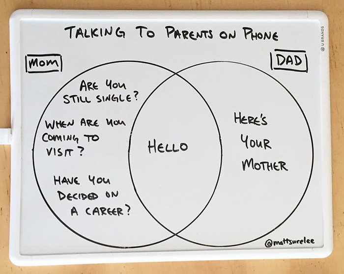funny honest charts about life