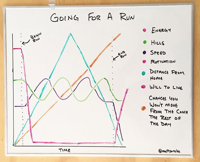 funny honest charts about life