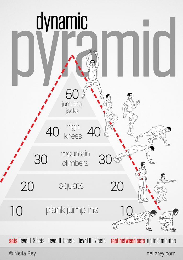 The 8 Best At Home Workouts No Equipment Nerd Fitness