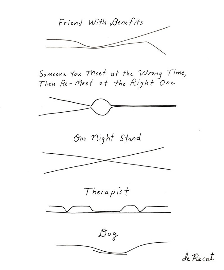 lines of closeness over time