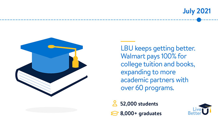 walmart pays for college LBU program