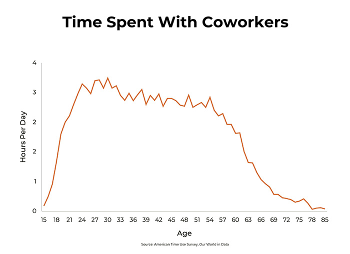 time spent with others