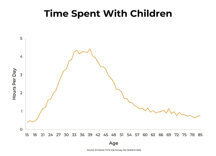 time spent with others