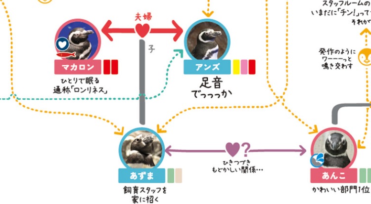 penguin love chart