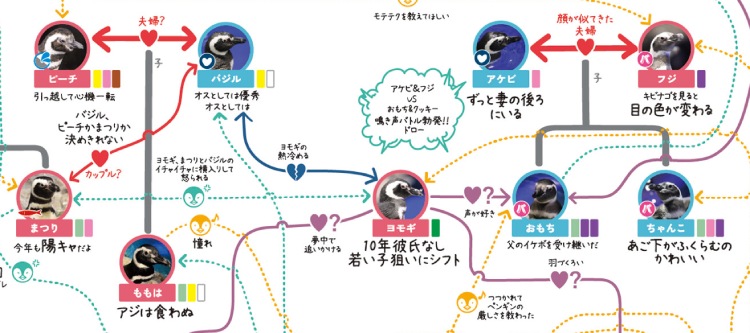 penguin love chart