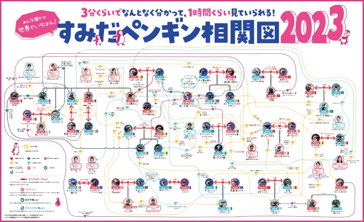 penguin love chart